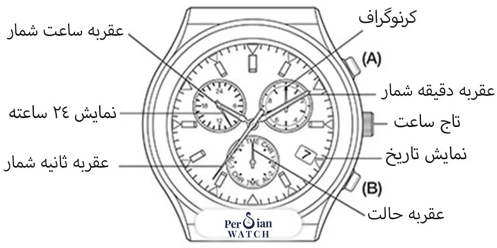 تنظیم ساعت پلو