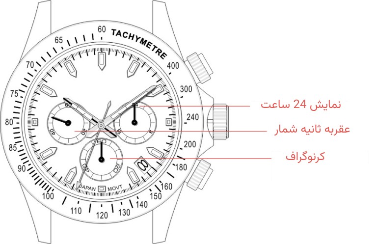 قیمت ساعت سه موتوره اصل 